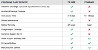 ProGlove Care Service Comparion