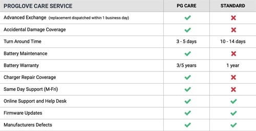 ProGlove Care Service Comparion