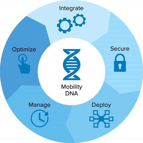 Mobility DNA Enterprise upgrade for Zebra ET4x, MC2x, TC2x